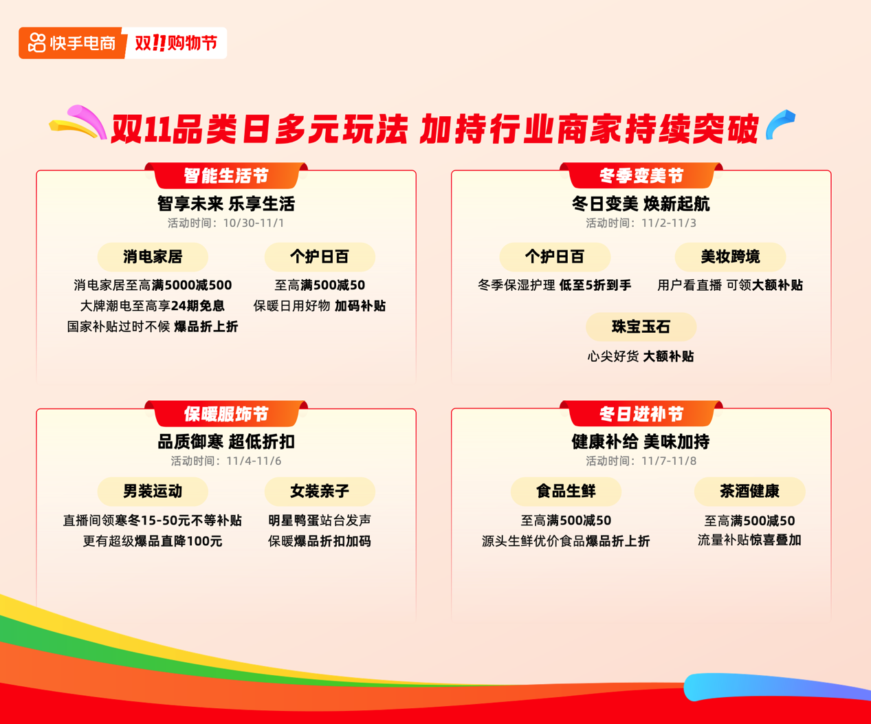 绩成交同比增长超200%的卖家数超5万个EVO视讯快手电商公布双11大促半程战(图4)