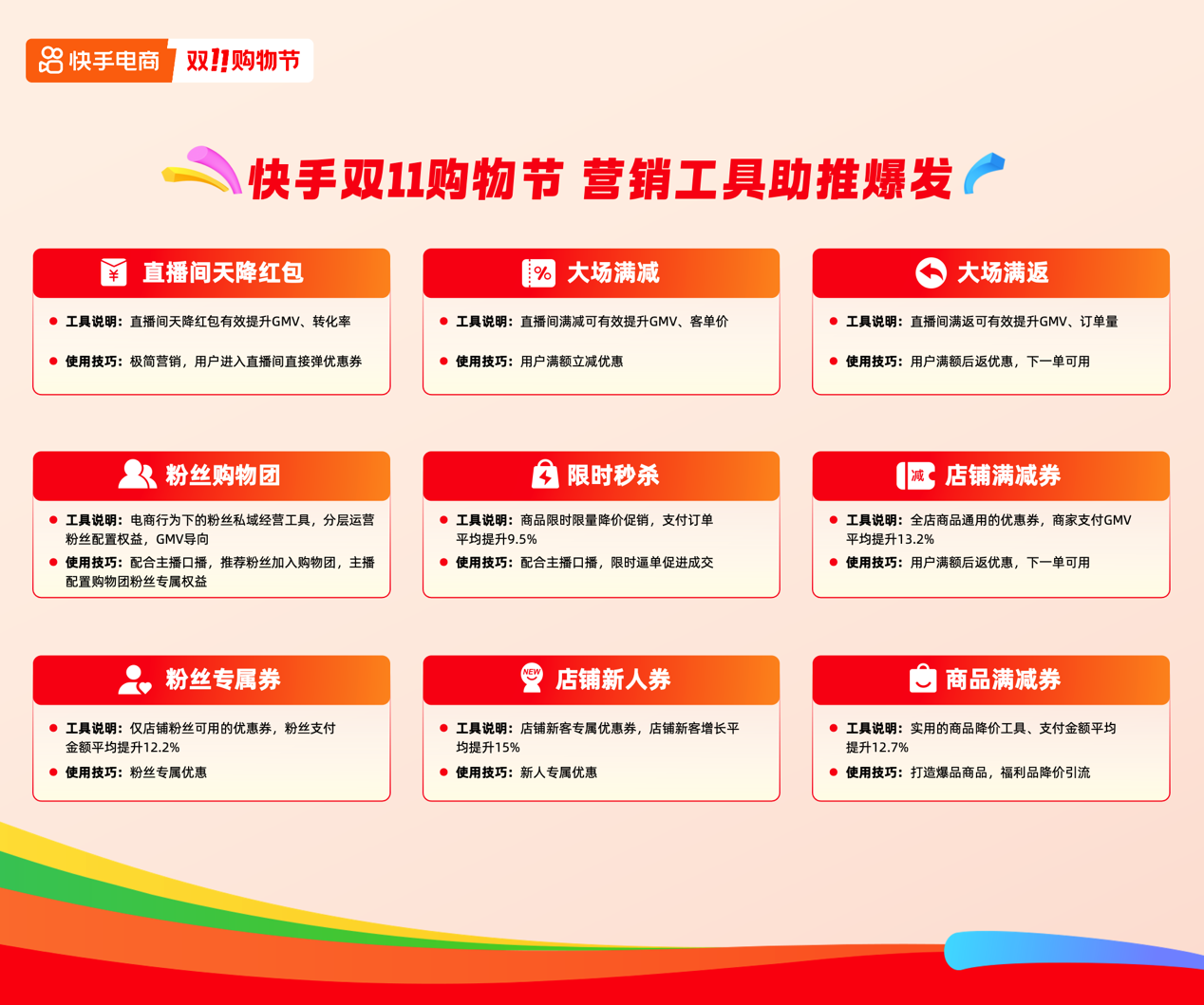 绩成交同比增长超200%的卖家数超5万个EVO视讯快手电商公布双11大促半程战(图5)